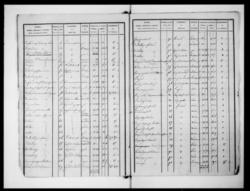 état de section (1824)