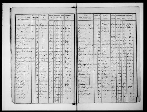 état de section (1824)