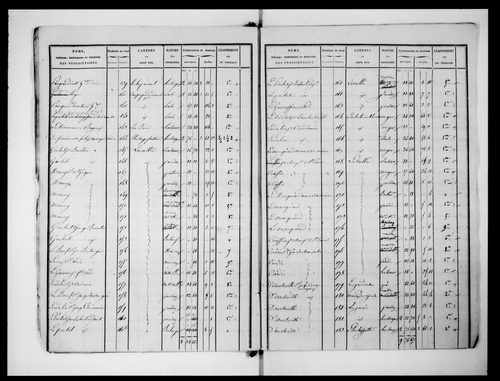 état de section (1824)