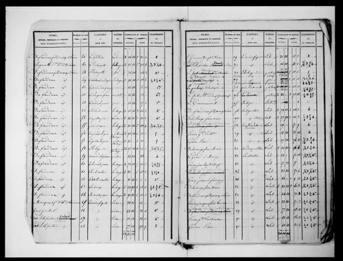 état de section (1824)