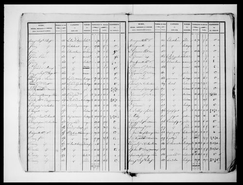 état de section (1824)
