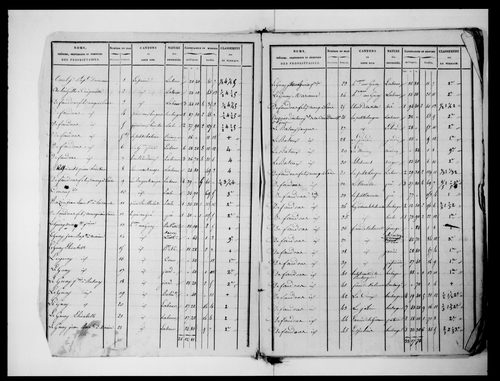 état de section (1824)