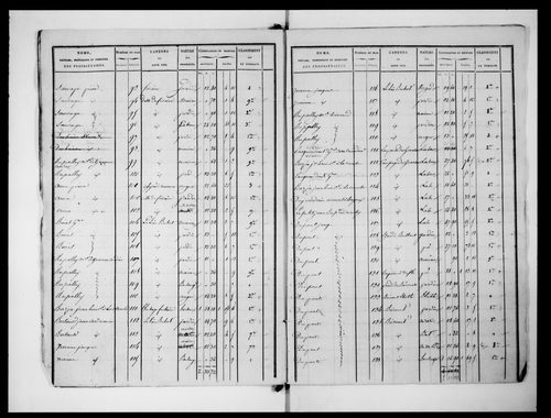 état de section (1824)