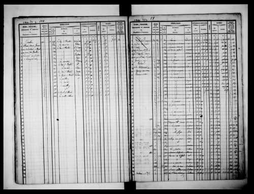 matrice cadastrale des propriétés foncières (bâties et non bâties)