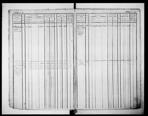 matrice cadastrale des propriétés foncières (bâties et non bâties), 1er volume