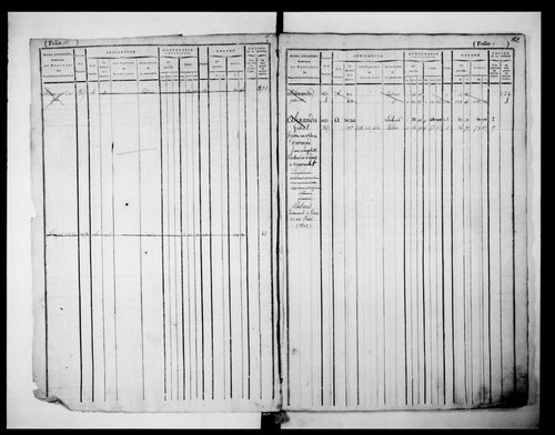 matrice cadastrale des propriétés foncières (bâties et non bâties), 1er volume