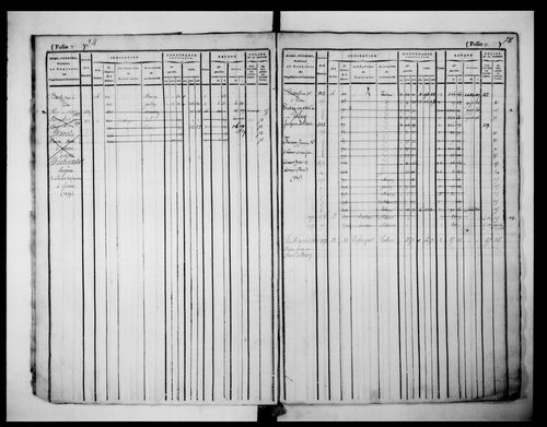 matrice cadastrale des propriétés foncières (bâties et non bâties), 1er volume