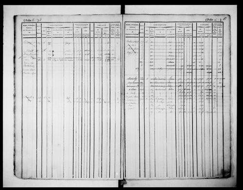 matrice cadastrale des propriétés foncières (bâties et non bâties), 1er volume