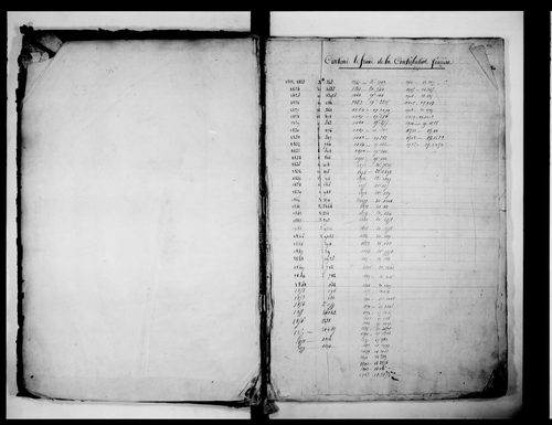 matrice cadastrale des propriétés foncières (bâties et non bâties), 1er volume