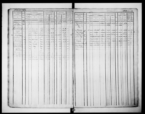matrice cadastrale des propriétés foncières (bâties et non bâties), 1er volume