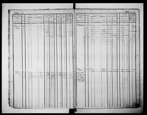 matrice cadastrale des propriétés foncières (bâties et non bâties), 1er volume