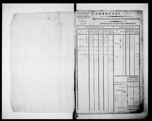 matrice cadastrale des propriétés foncières (bâties et non bâties), 1er volume