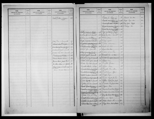 matrice cadastrale des propriétés foncières (bâties et non bâties)