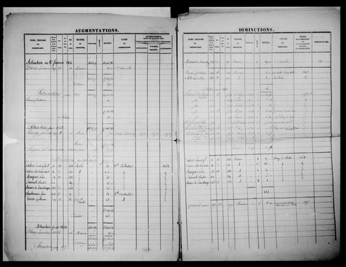 matrice cadastrale des propriétés foncières (bâties et non bâties)