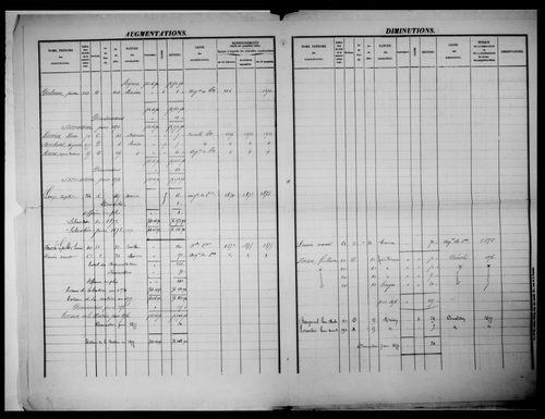 matrice cadastrale des propriétés foncières (bâties et non bâties)