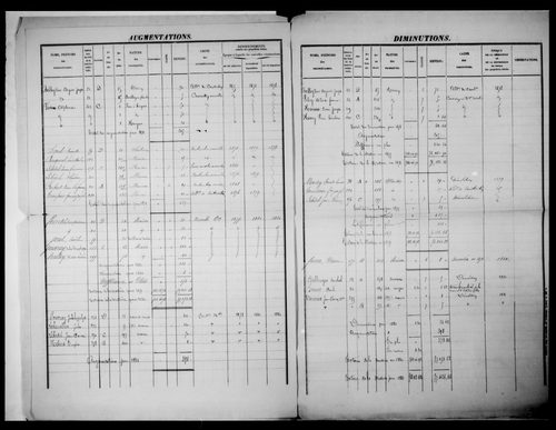 matrice cadastrale des propriétés foncières (bâties et non bâties)