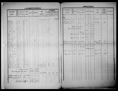 matrice cadastrale des propriétés foncières (bâties et non bâties)