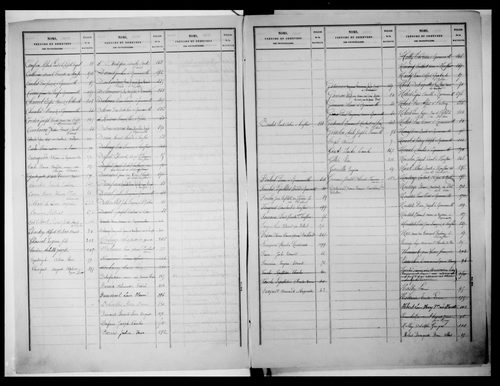 matrice cadastrale des propriétés foncières (bâties et non bâties)