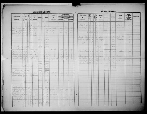 matrice cadastrale des propriétés foncières (bâties et non bâties)