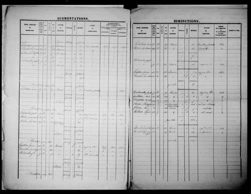 matrice cadastrale des propriétés foncières (bâties et non bâties)