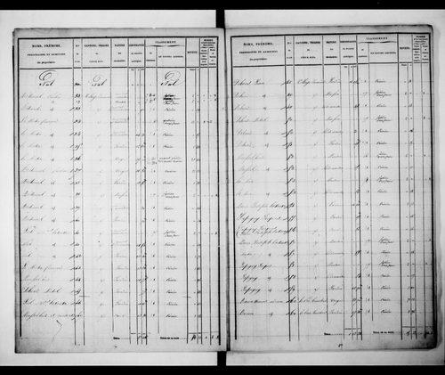 état de section (1829)