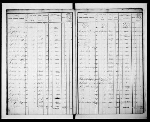 état de section (1829)