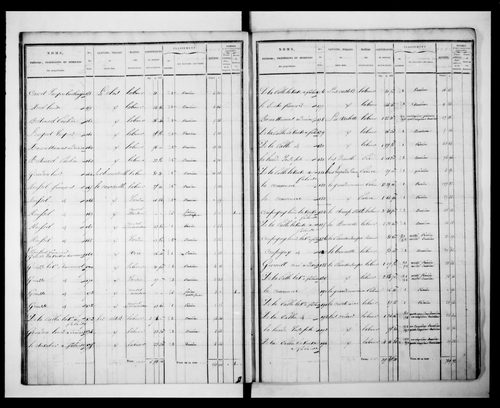 état de section (1829)