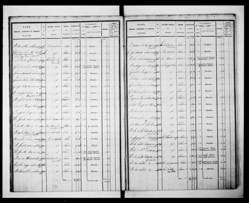 état de section (1829)