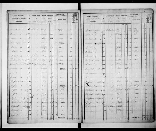 état de section (1829)