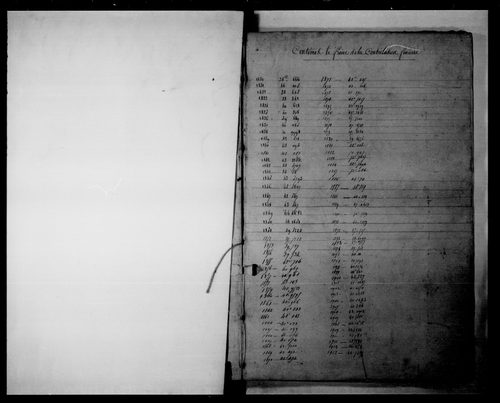 matrice cadastrale des propriétés foncières (bâties et non bâties)