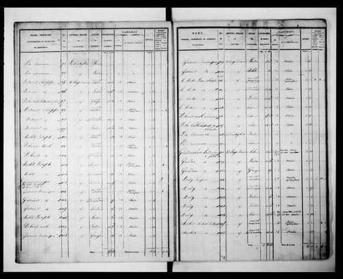 état de section (1829)