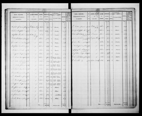 état de section (1829)