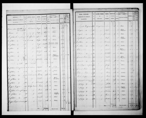 état de section (1829)