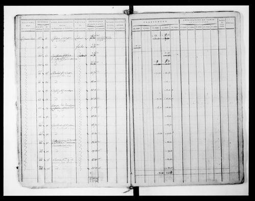 état de section