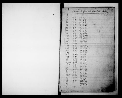 matrice cadastrale des propriétés foncières (bâties et non bâties)