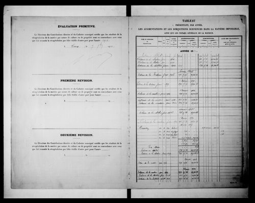matrice cadastrale des propriétés non bâties