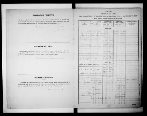matrice cadastrale des propriétés non bâties