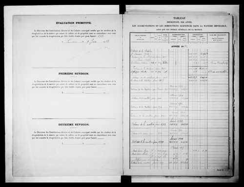 matrice cadastrale des propriétés non bâties