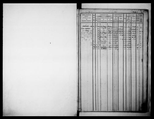 matrice cadastrale des propriétés foncières (bâties et non bâties)