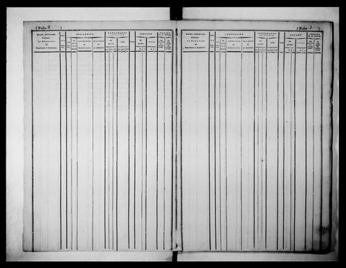 matrice cadastrale des propriétés foncières (bâties et non bâties)