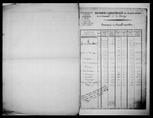 matrice cadastrale des propriétés foncières (bâties et non bâties)