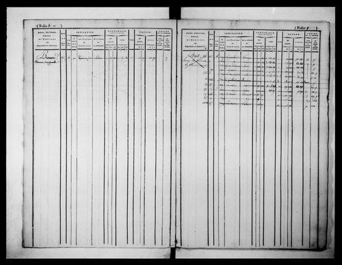 matrice cadastrale des propriétés foncières (bâties et non bâties)