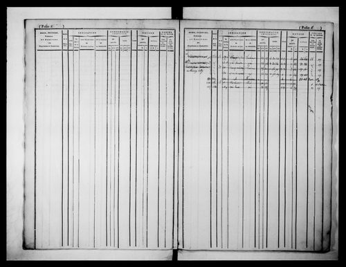 matrice cadastrale des propriétés foncières (bâties et non bâties)