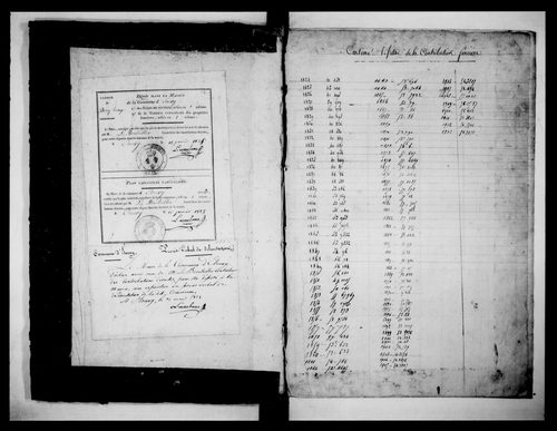 matrice cadastrale des propriétés foncières (bâties et non bâties)