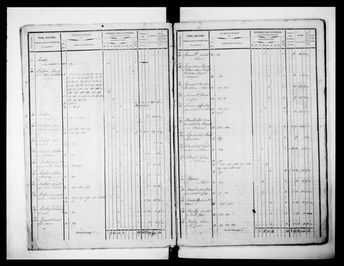 état de section (1830)