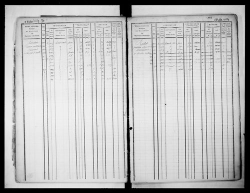 matrice cadastrale des propriétés foncières (bâties et non bâties), 1831-1913, 7e vol. (folios 3399-3632).