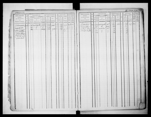 matrice cadastrale des propriétés foncières (bâties et non bâties), 1831-1913, 7e vol. (folios 3399-3632).