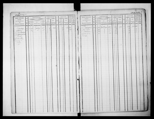 matrice cadastrale des propriétés foncières (bâties et non bâties), 1831-1913, 7e vol. (folios 3399-3632).
