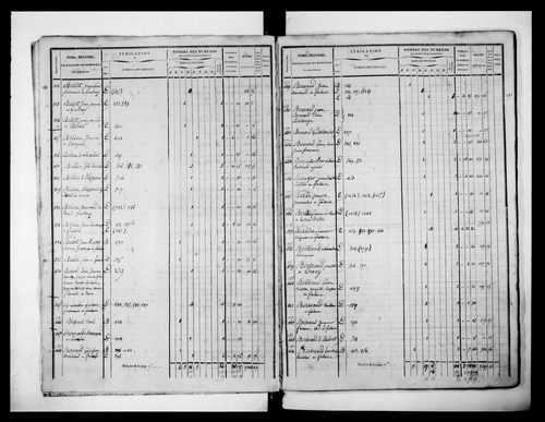 état de section (1830)