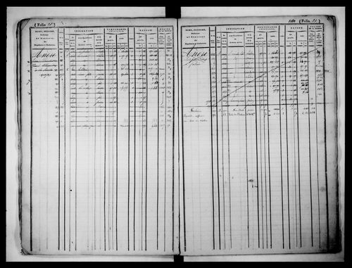 matrice cadastrale des propriétés foncières (bâties et non bâties), 1831-1913, 1er vol. (folios 1-508)